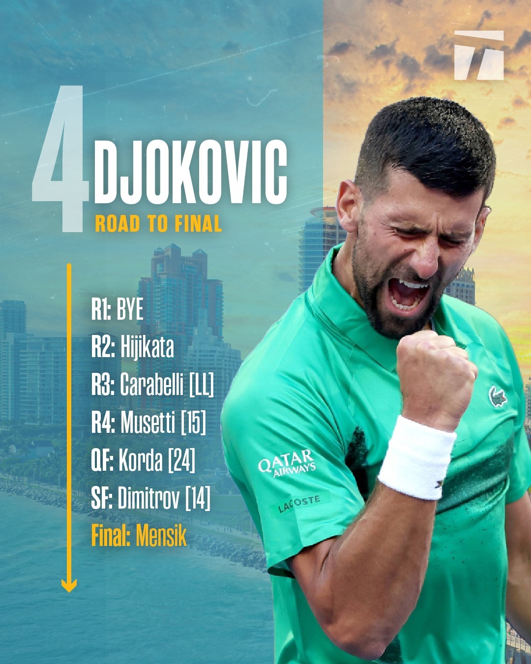 九游-关于德约科维奇重返赛场,领先优势明显首场状态出色,快船观众沸腾!上演精彩一战的信息-九游